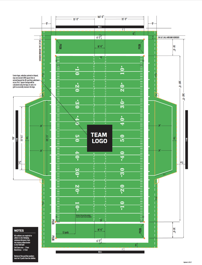 A diagram showing the layout of an NFL football field.