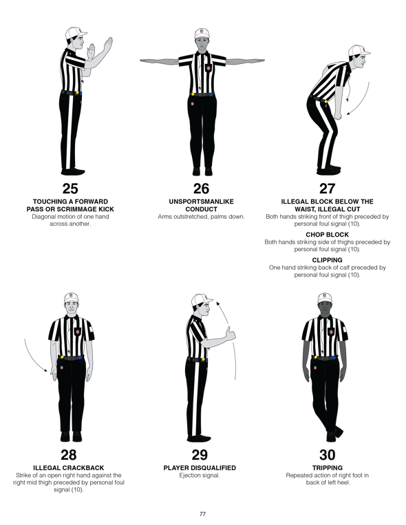 A diagram showing six hand and arm signals that NFL officials perform.