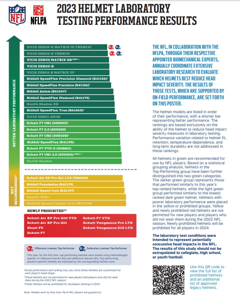 Enlarge to see the full testing results poster.