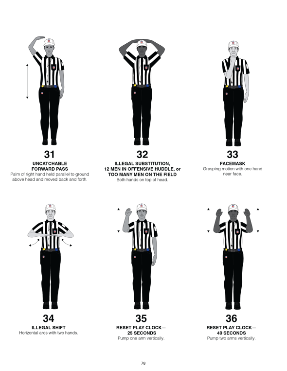 A diagram showing six hand and arm signals that NFL officials perform.