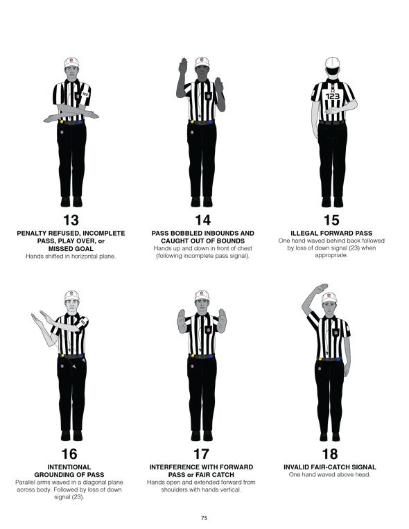 A diagram showing six hand and arm signals that NFL officials perform.