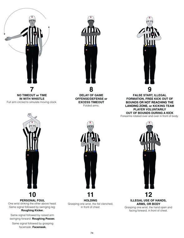 A diagram showing six hand and arm signals that NFL officials perform.