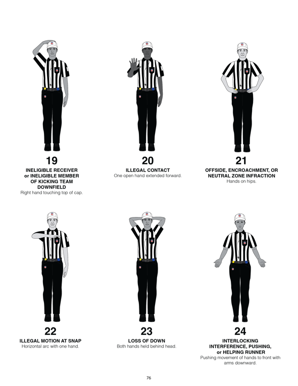 A diagram showing six hand and arm signals that NFL officials perform.